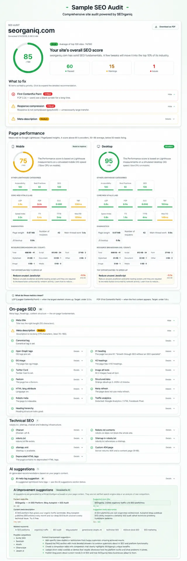 Kompletný PDF SEO audit report od SEOrganiq — skóre 85/100, Lighthouse výkon, Core Web Vitals, on-page SEO (22 kontrol), technické SEO a AI odporúčania pre meta tagy a obsah